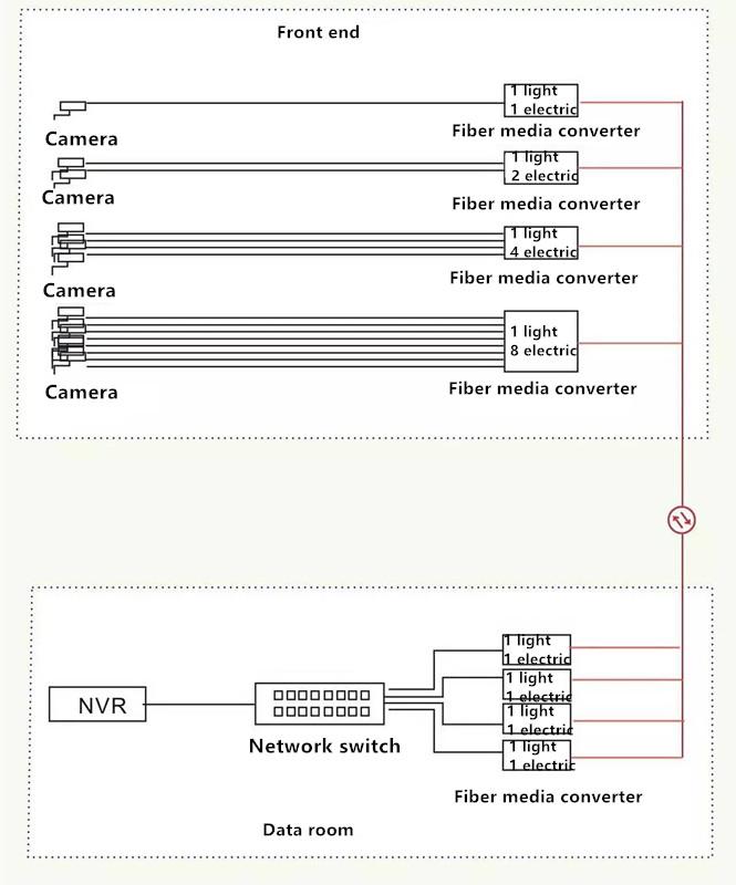 Program 2